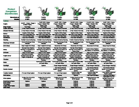 john deere snowblower compatibility chart